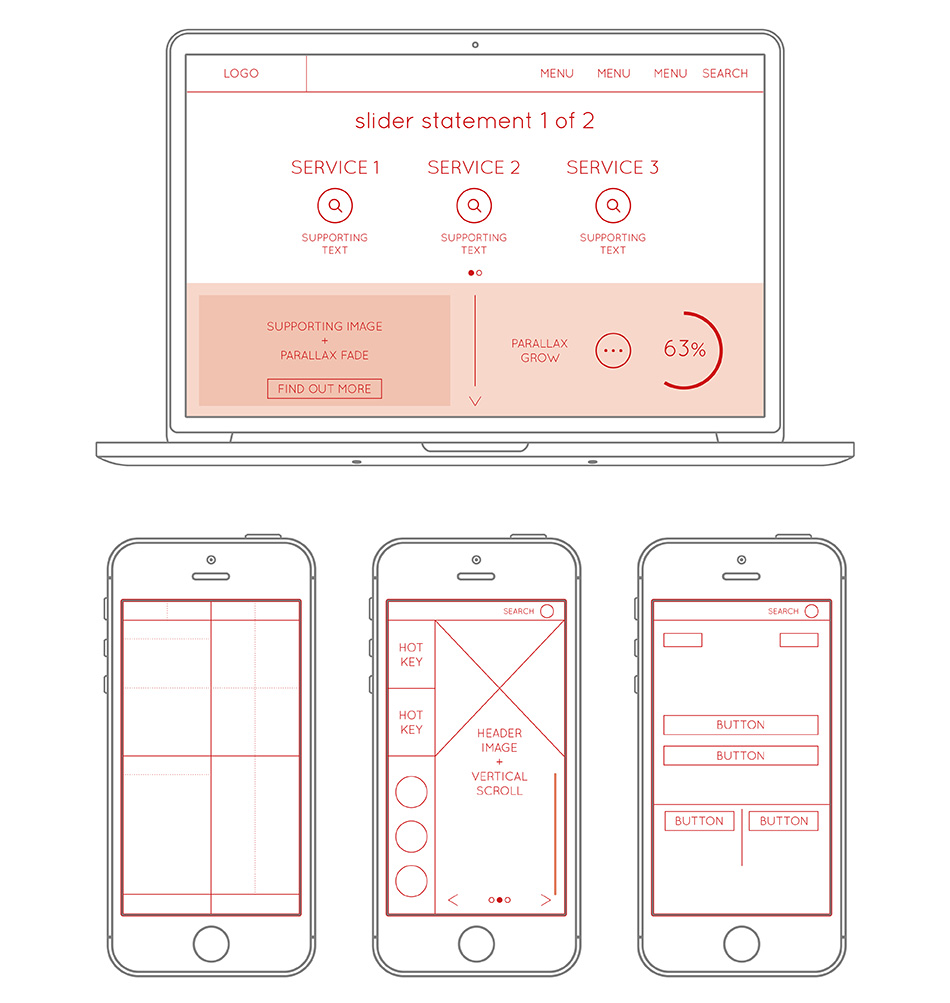 Wireframes
